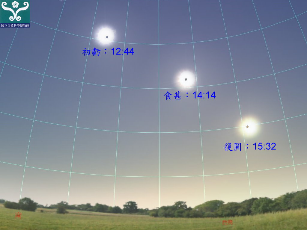 圖二 日偏食時，太陽在天空的位置示意圖。
